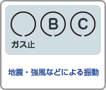 地震・強風などによる振動の場合