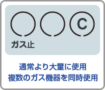 通常より大量に使用複数のガス機器を同時使用の場合