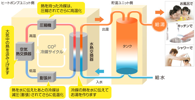 エコキュートイメージ