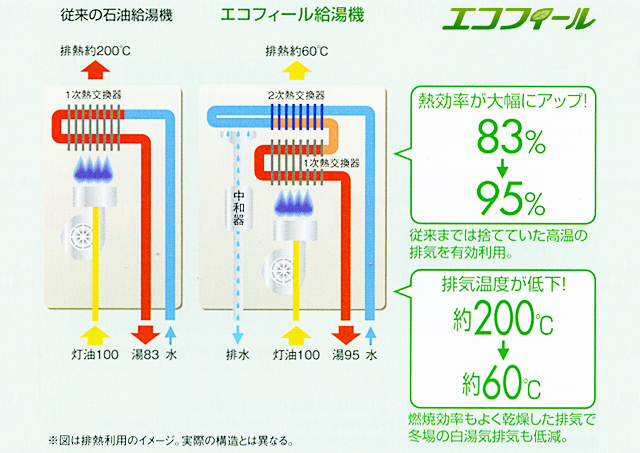 エコフィールイメージ