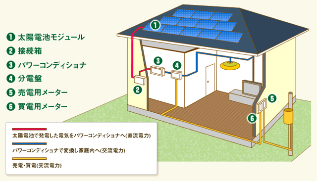 太陽光発電イメージ