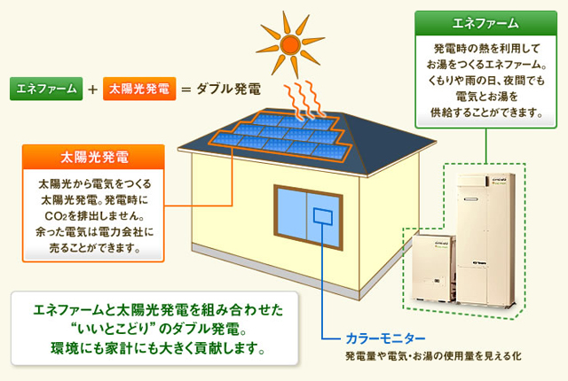 太陽光発電イメージ2